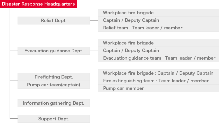 Initiatives for Fire Prevention