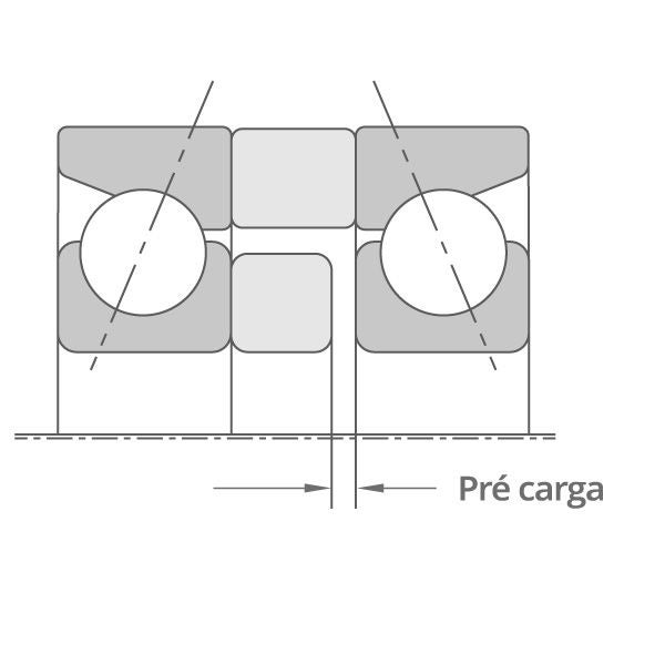 Seção transversal 2D da pré-carga de posição antes da montagem. Os anéis externos tocam o espaçador do anel externo, mas há uma folga entre os anéis internos e o espaçador do anel interno. Como isso entrará em contato após a montagem, a quantidade de folga é indicada como a pré-carga.