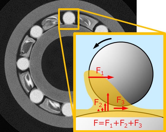 Four Core Technologies plus One, Research & Development, R&D