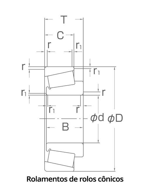 Diagrama de chanfros e dimensões para rolamentos de rolos cônicos