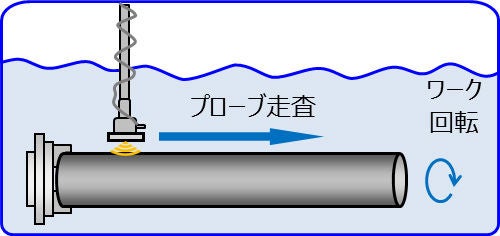 Micro-UT法（超音波探傷）イメージ図
