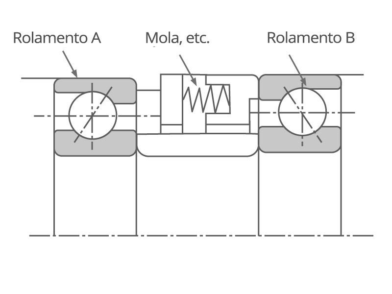 Seção transversal 2D de um arranjo com dois rolamentos com pré-carga de pressão constante aplicada usando uma mola.