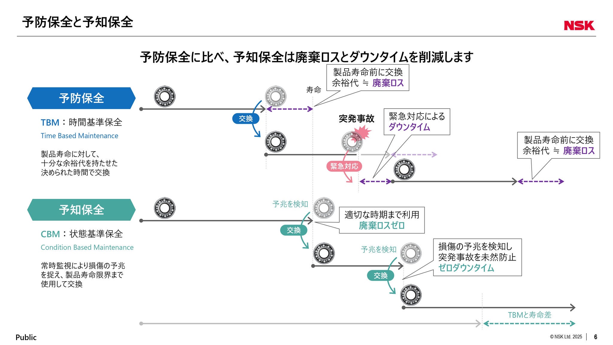 2025-07-17-condition-monitoring-solutions-webinar-slide06