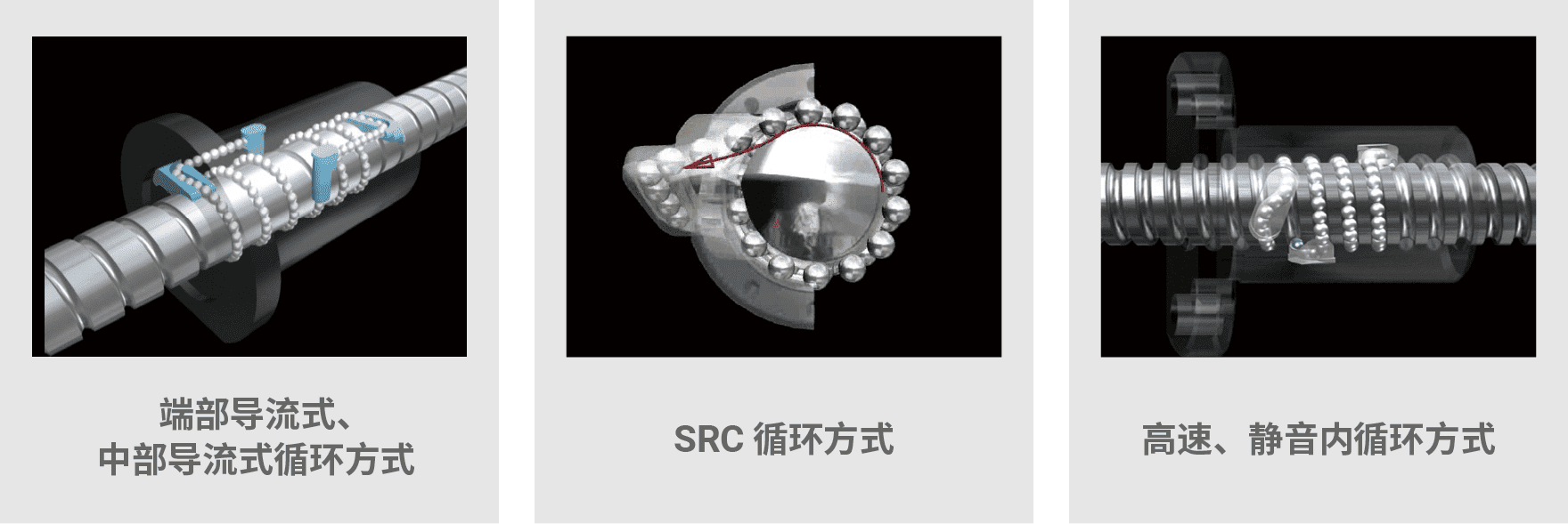 高速、静音滚珠丝杠的循环结构