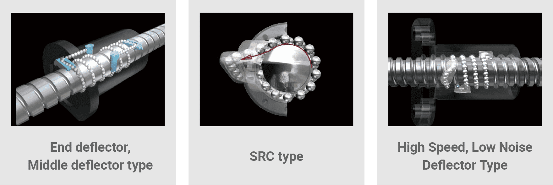 High Speed, Low Noise Ball Screw