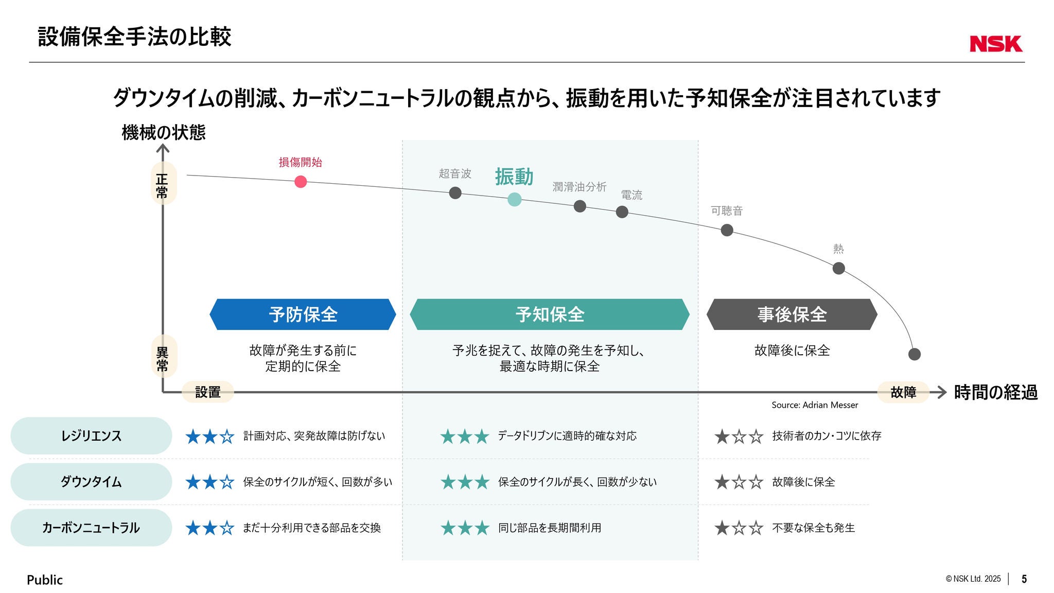 2025-07-17-condition-monitoring-solutions-webinar-slide05