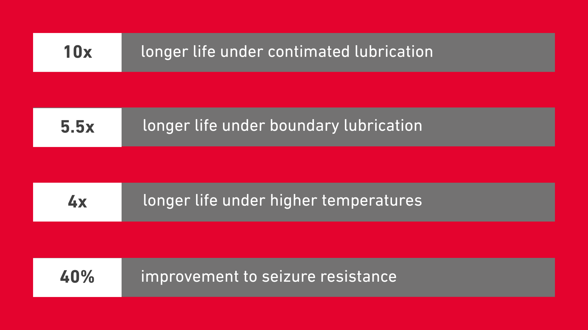 Content, Super TF Benefits