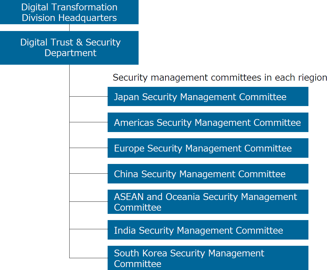 Information Security Management System (ISMS)