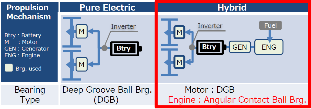 Fig.1　Electric propulsion system for eVTOL