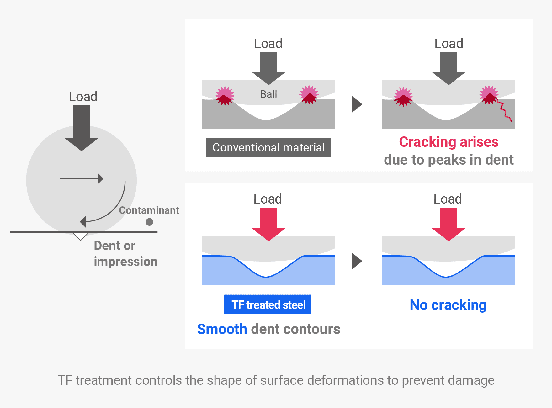 What is TF Technology?