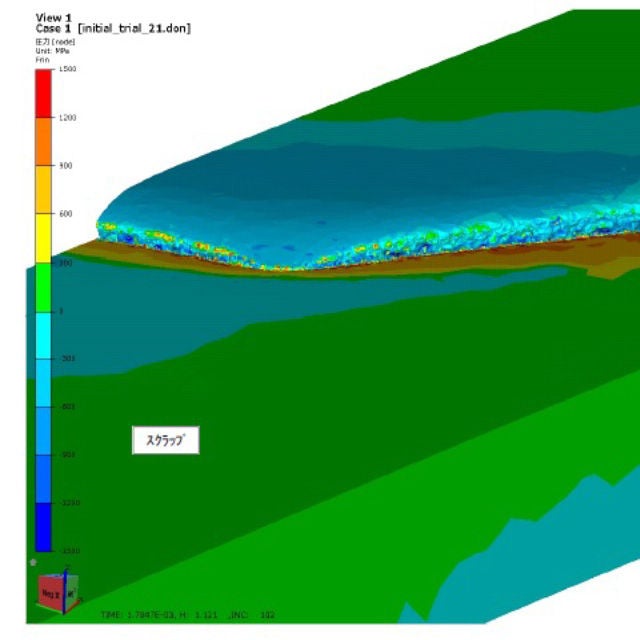 解析ソフト活用