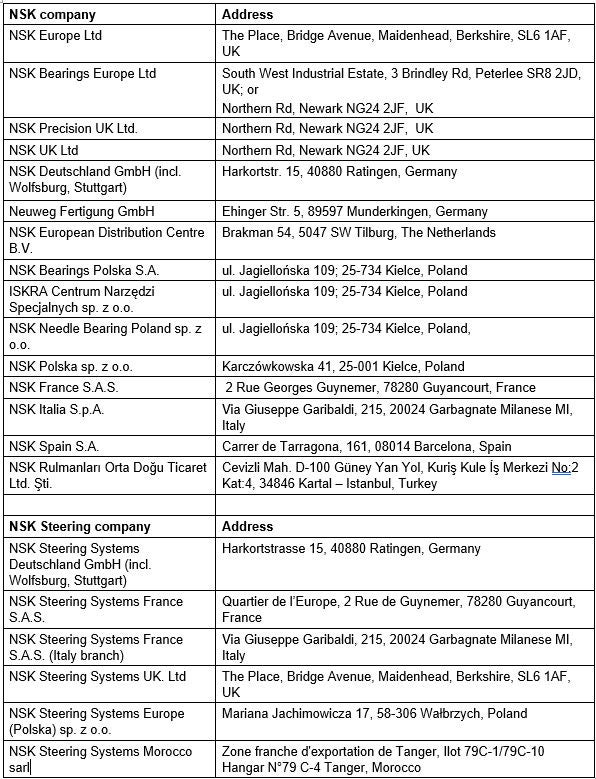 NSK Locations, GDPR, Privacy Policy NSK Locations, GDPR, Privacy Policy