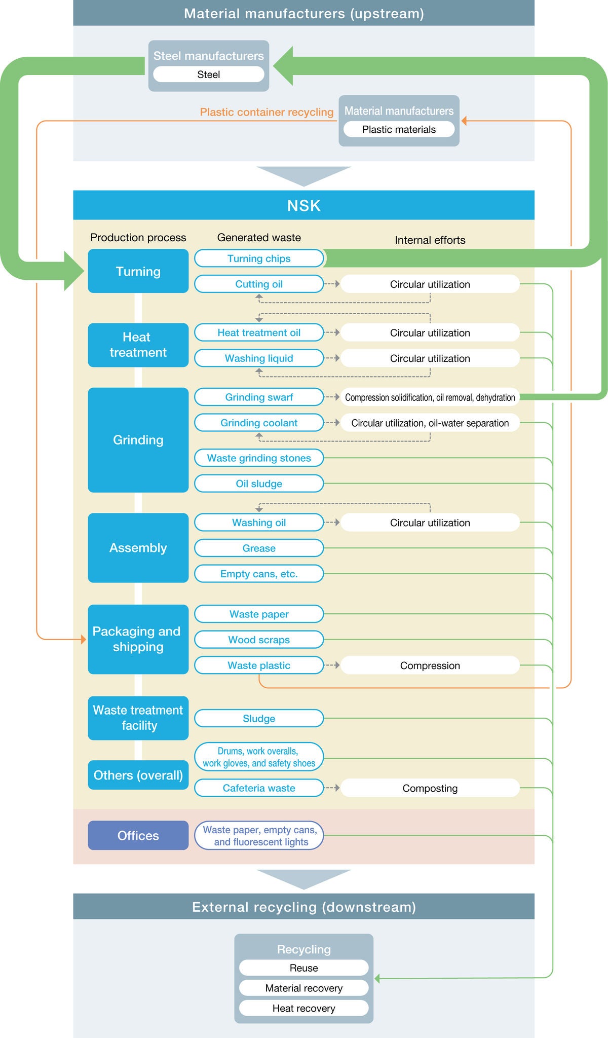 bearing-manufacture-and-3r-efforts