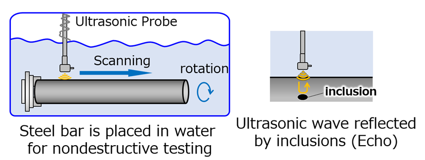 Fig.10　NSK Micro-UT™ Overview
