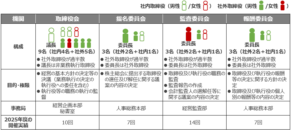 監督機関の役割と構成