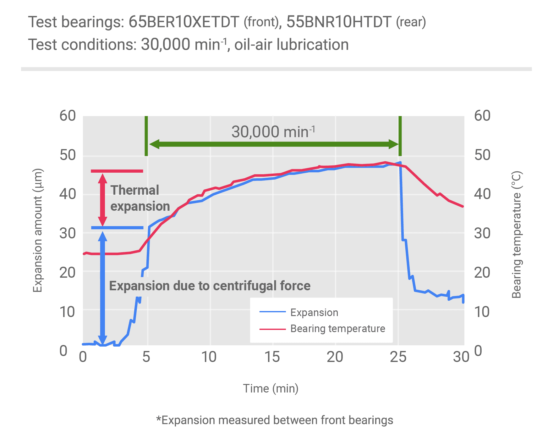 Expansion Amount Test Result