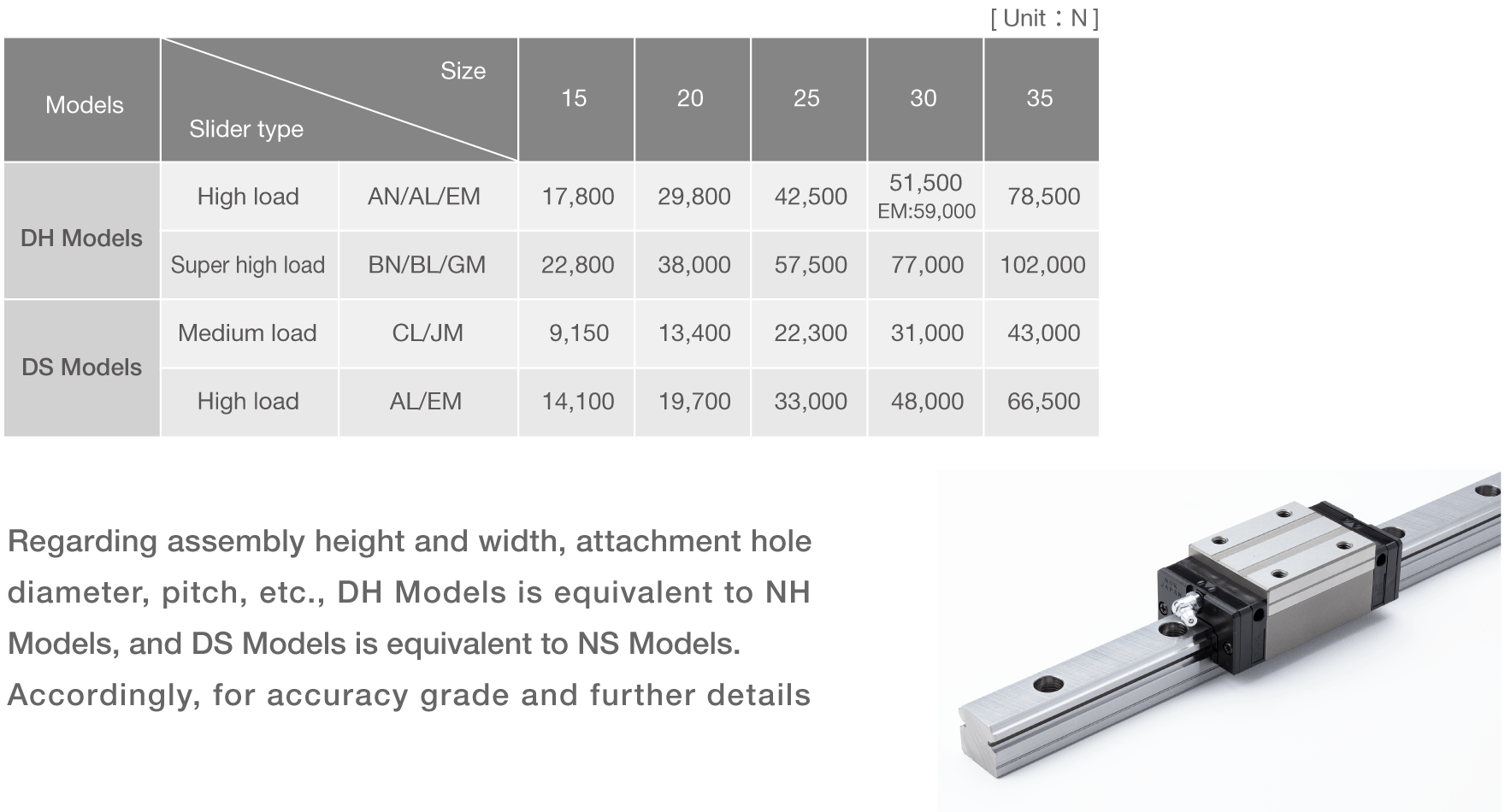 Dynamic Load Rating of DH Models & DS Models