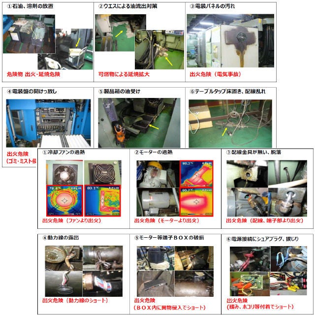 防火教育（6つ/新6つの指摘）