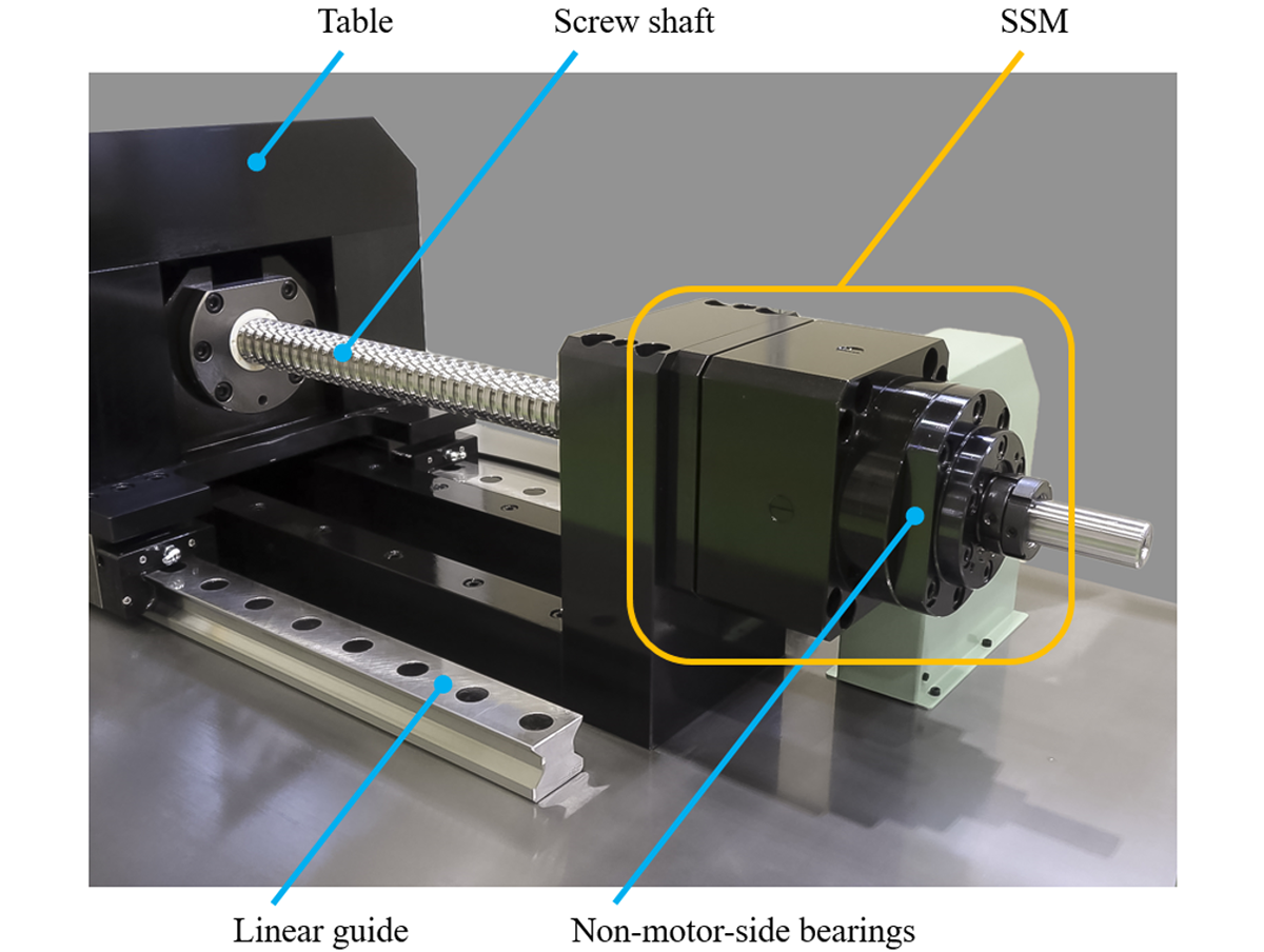 Fig.7　Setup of experimental ball screw feed drive with proposed mechanism (SSM).