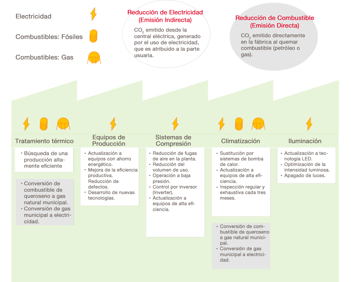 Contramedidas contra el calentamiento global