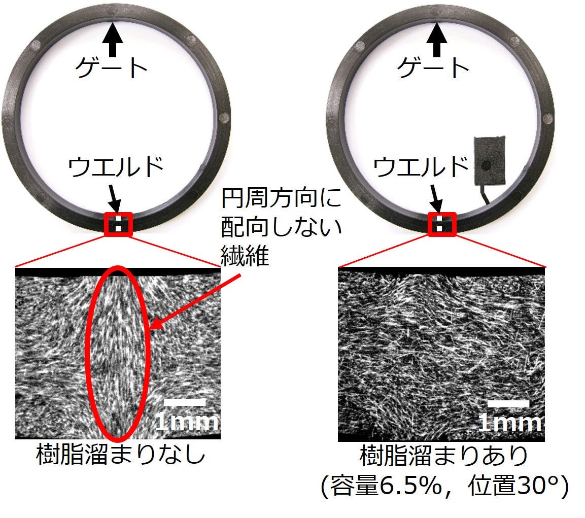 図2　円環試験片のウエルド周辺の繊維配向