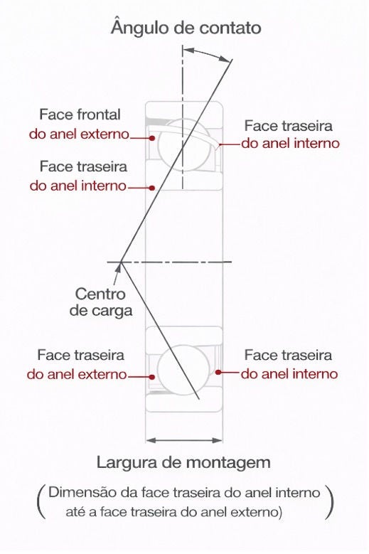 Rolamento de Esferas de Contato Angular de Uma Carreira