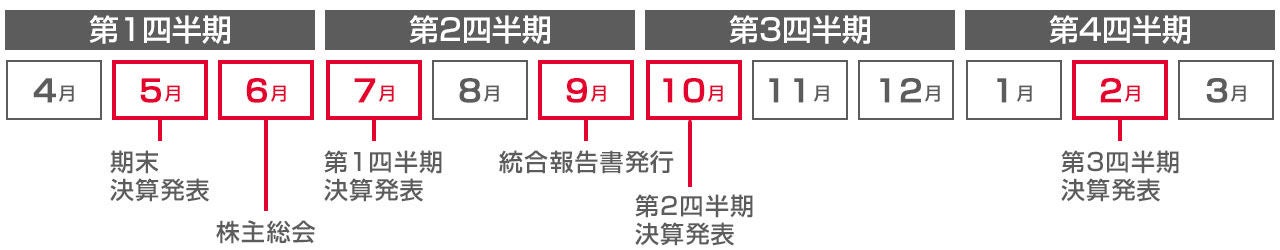 年間スケジュール（予定）