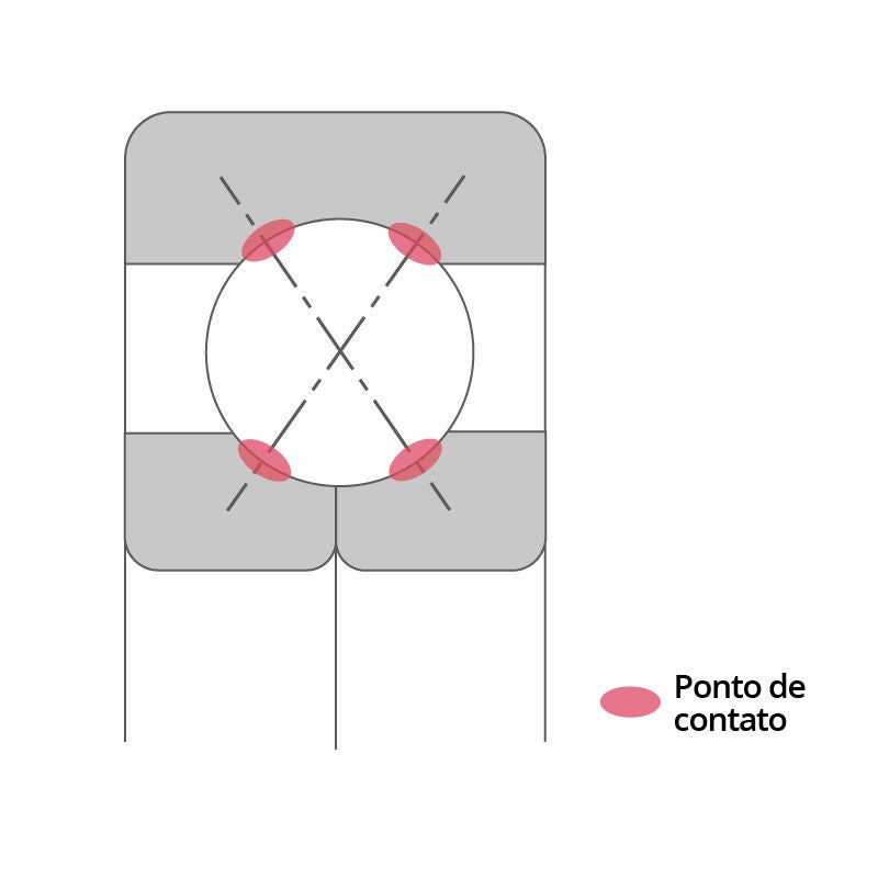 Rolamentos de esferas de contato de quatro pontos fazem contato em dois pontos no anel interno bipartido e em dois pontos no anel externo.
