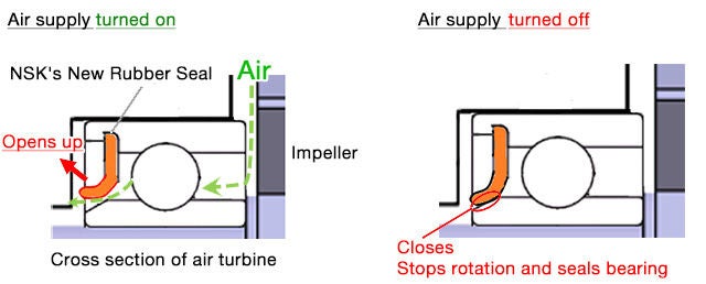 Dental tool with bearing for scale