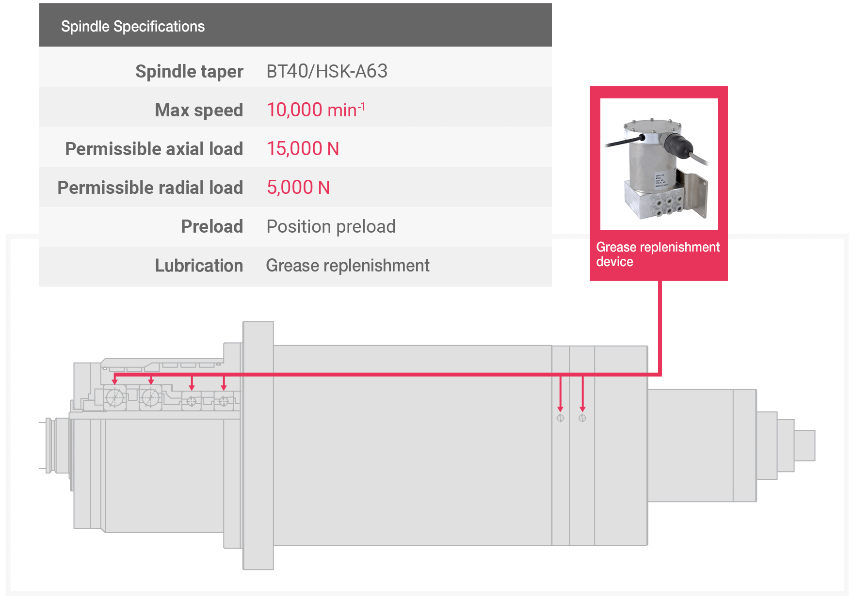 Spindle Specifications