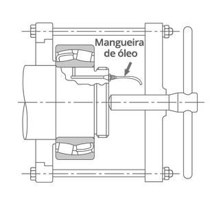 Seção transversal 2D de um rolamento montado cercado por uma ferramenta de desmontagem e uma mangueira de óleo. A pressão do óleo aplicada através de um furo no eixo garante que o anel interno faça contato com a ferramenta para a desmontagem.