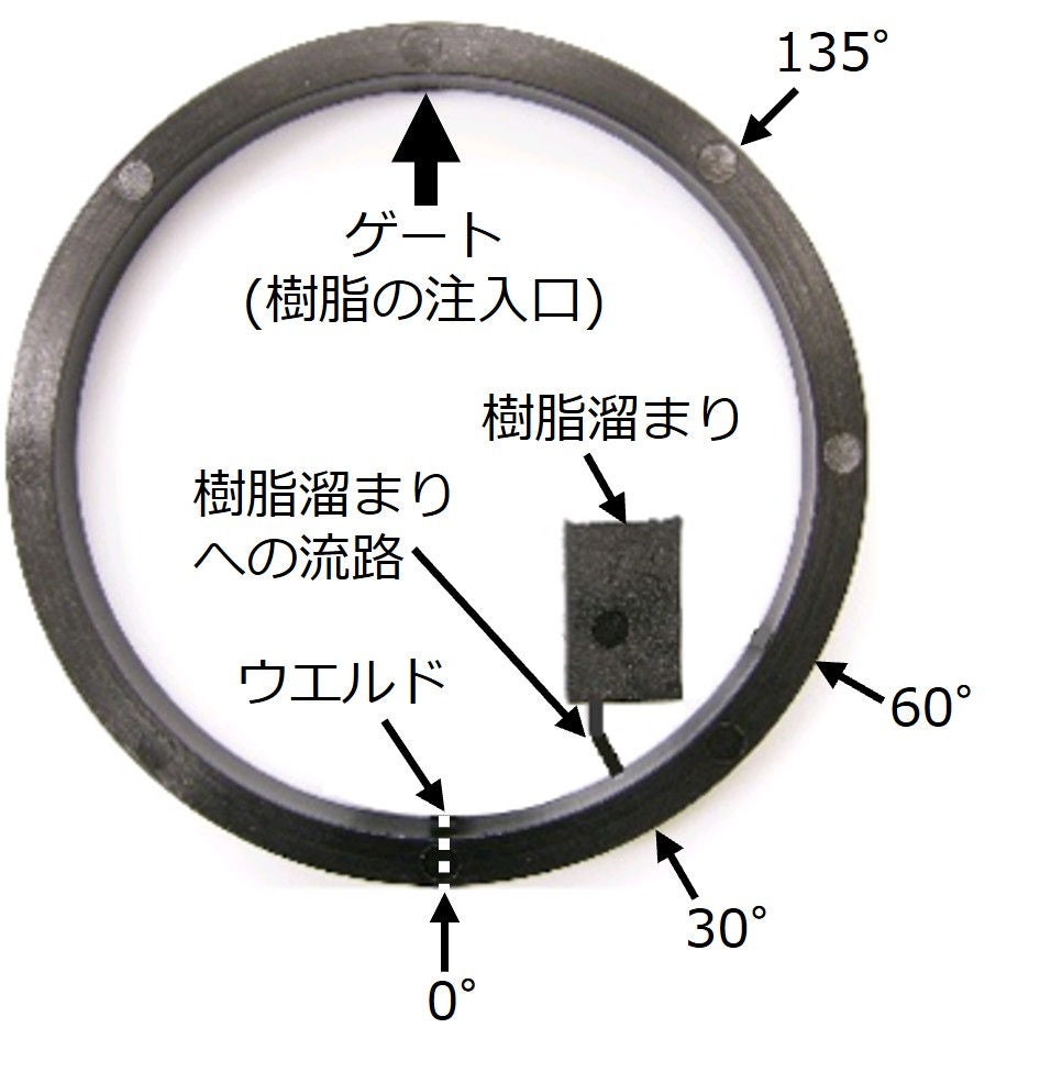 図1　円環形状の試験片