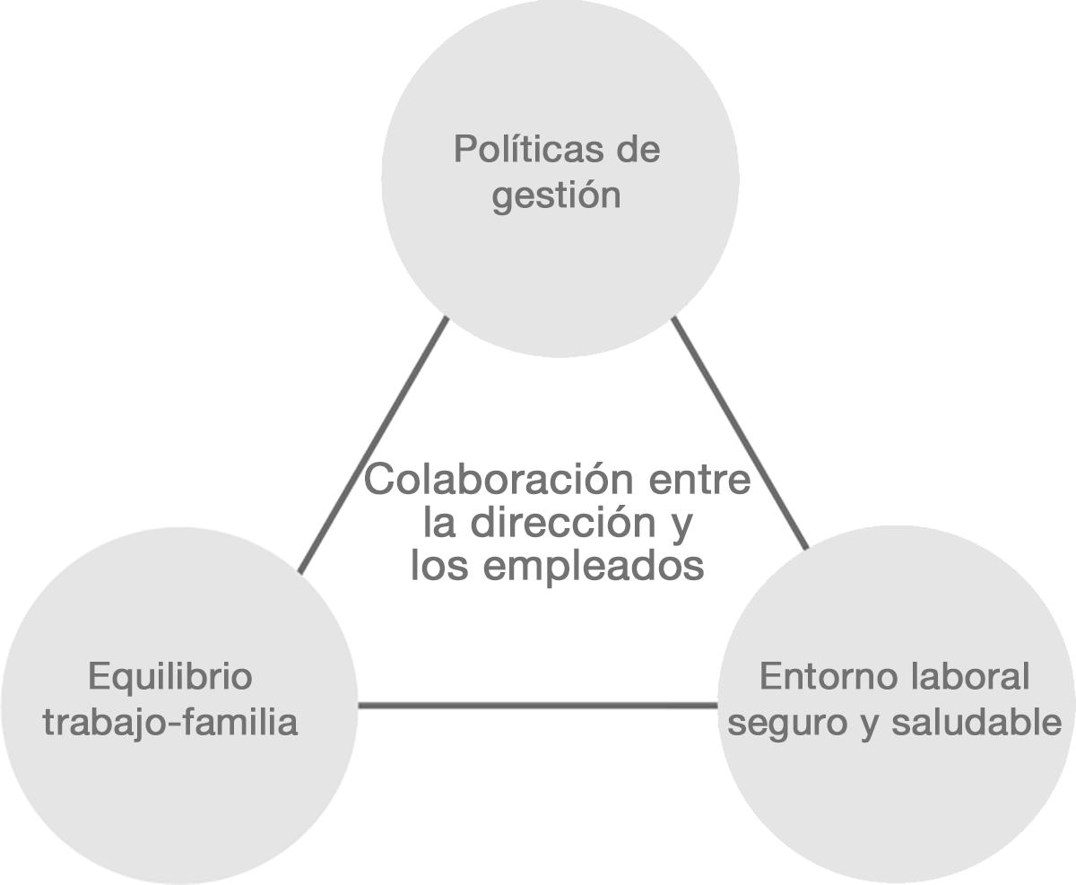 Relaciones laborales