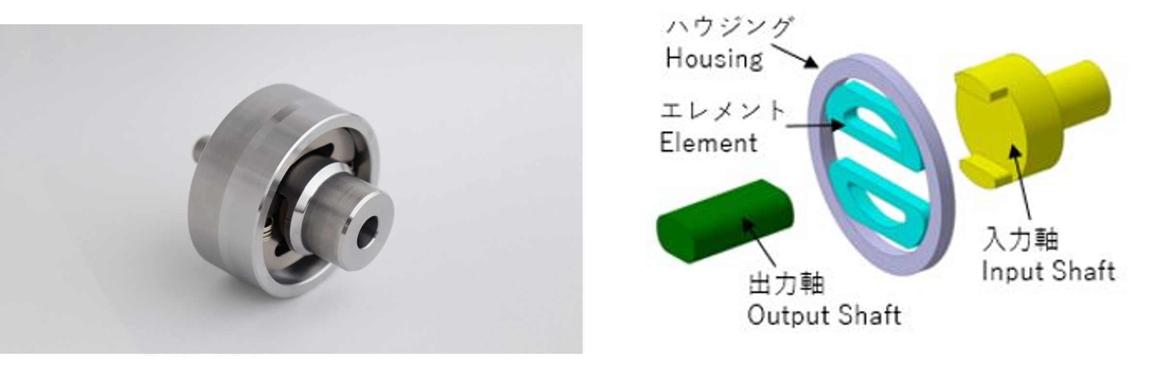 ロッキングクラッチ