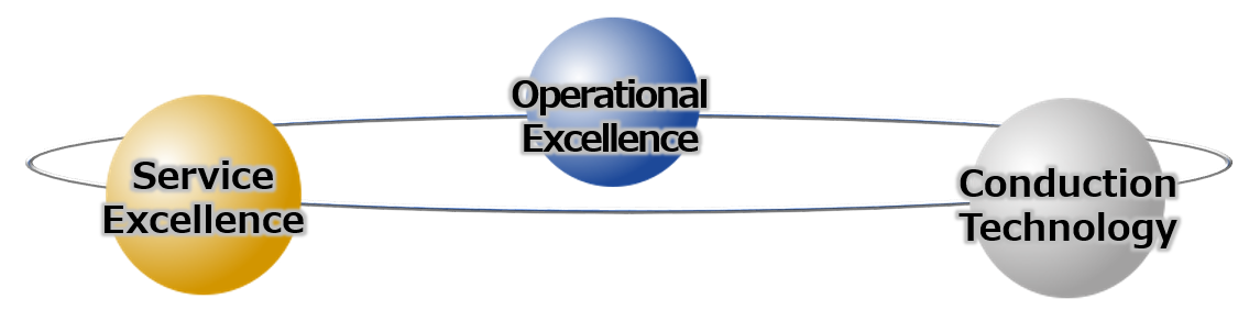 Filosofía Corporativa y Política de Gestión