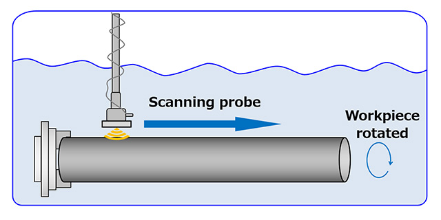 
Advanced detection and analysis of non-metallic inclusions using Micro Ultrasonic Testing Method (Micro-UT Method)
