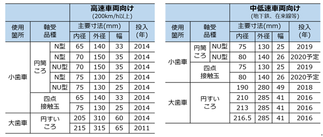 リリース主要ラインナップ
