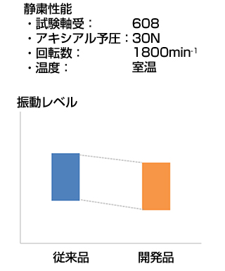 静粛性能