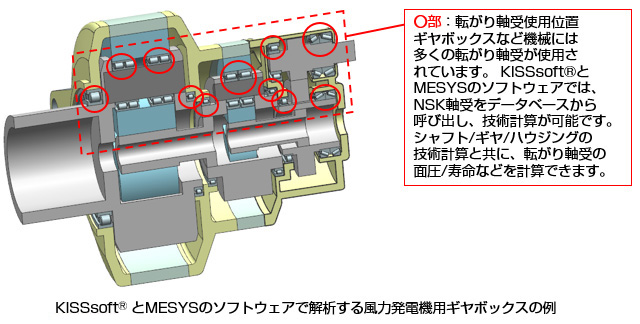 KISSsoft<sup>®</sup> とMESYSのソフトウェアで解析する風力発電機用ギヤボックスの例