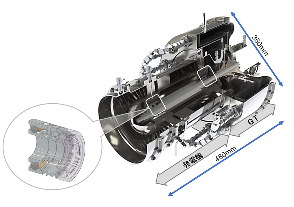ガスタービン発電機における軸受配置(提供：エアロディベロップジャパン株式会社)